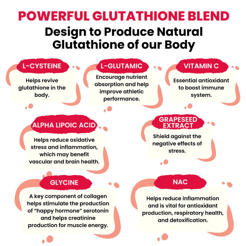 Luxxe White Enhanced Glutathione Supplement 775mg 60 Capsules