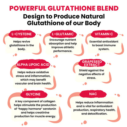 Luxxe White Enhanced Glutathione Supplement 775mg 60 Capsules